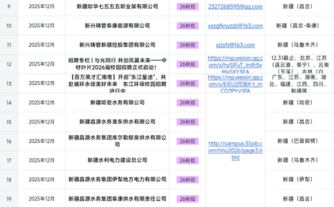 新疆秋招补录的含金量不用多说！