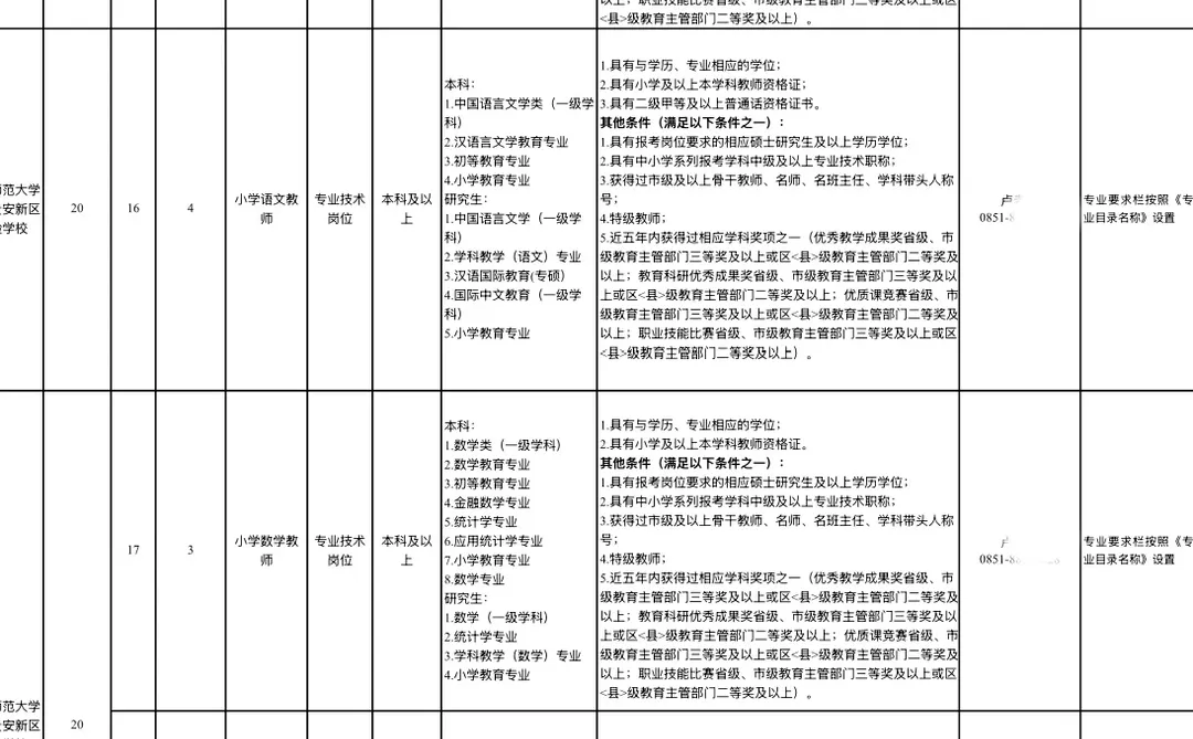 编制！贵阳新招教师110人！本科起报
