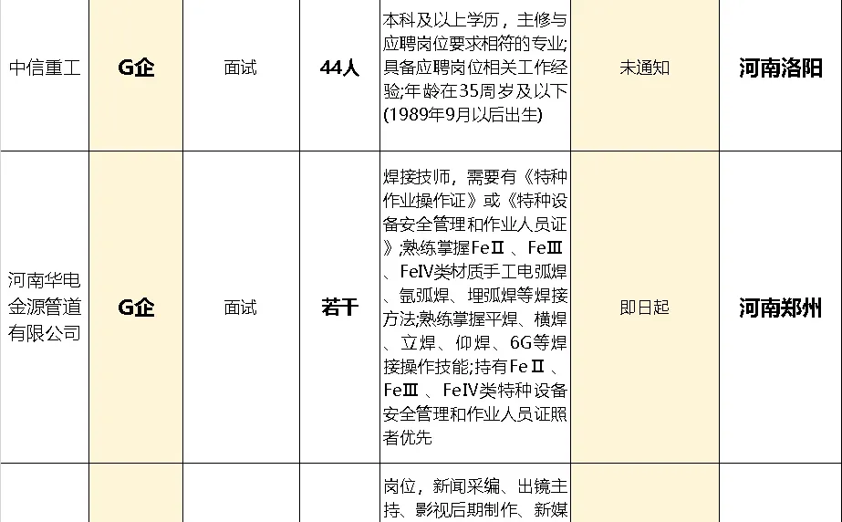 捡漏！无报名时间河南可报名考试（G企）