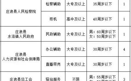 平凉市庄浪县招公益性岗位36人