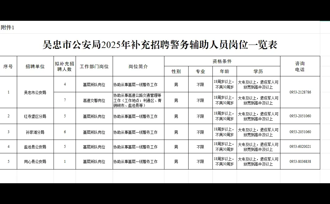 吴忠市公安局招聘辅警28名!