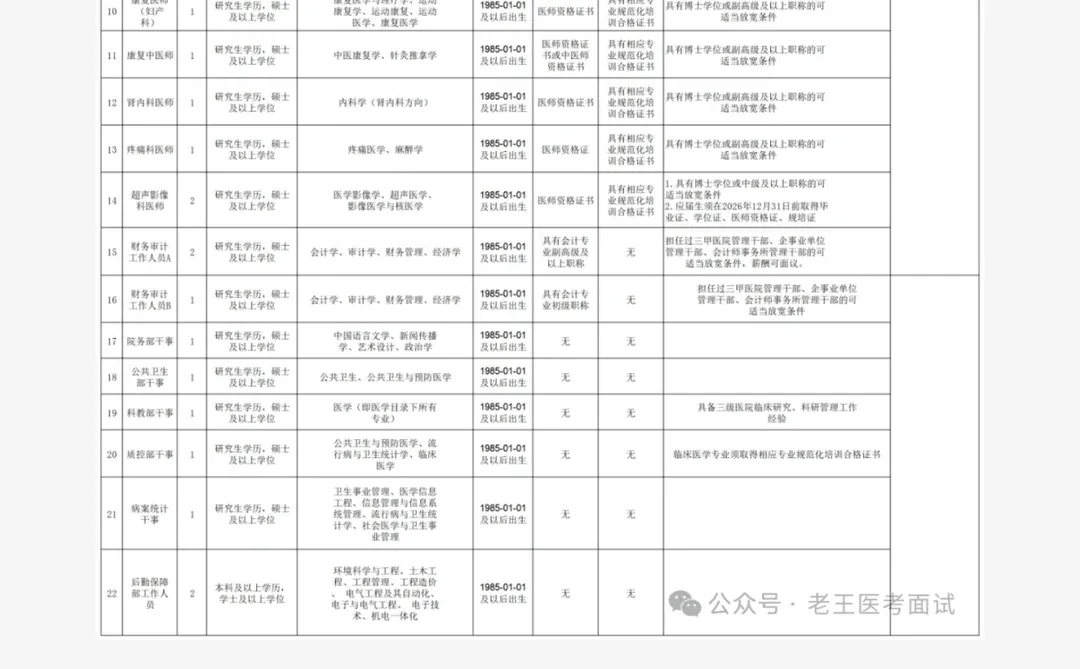【招31名】成都市第六人民医院2025年12月编