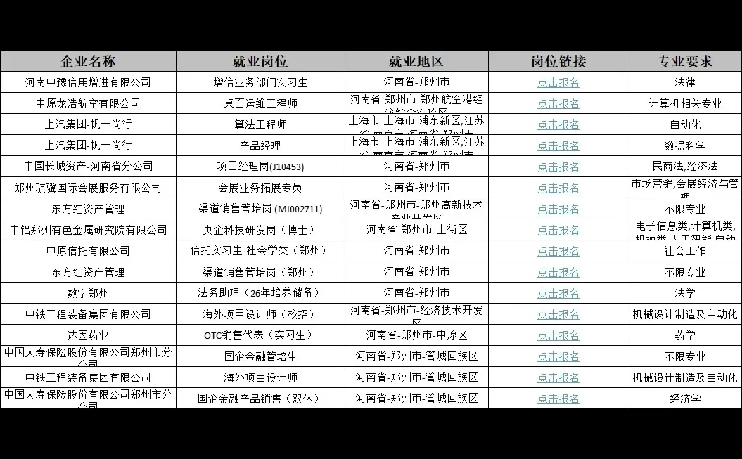 郑州市人才引进公告｜应届生国企央企