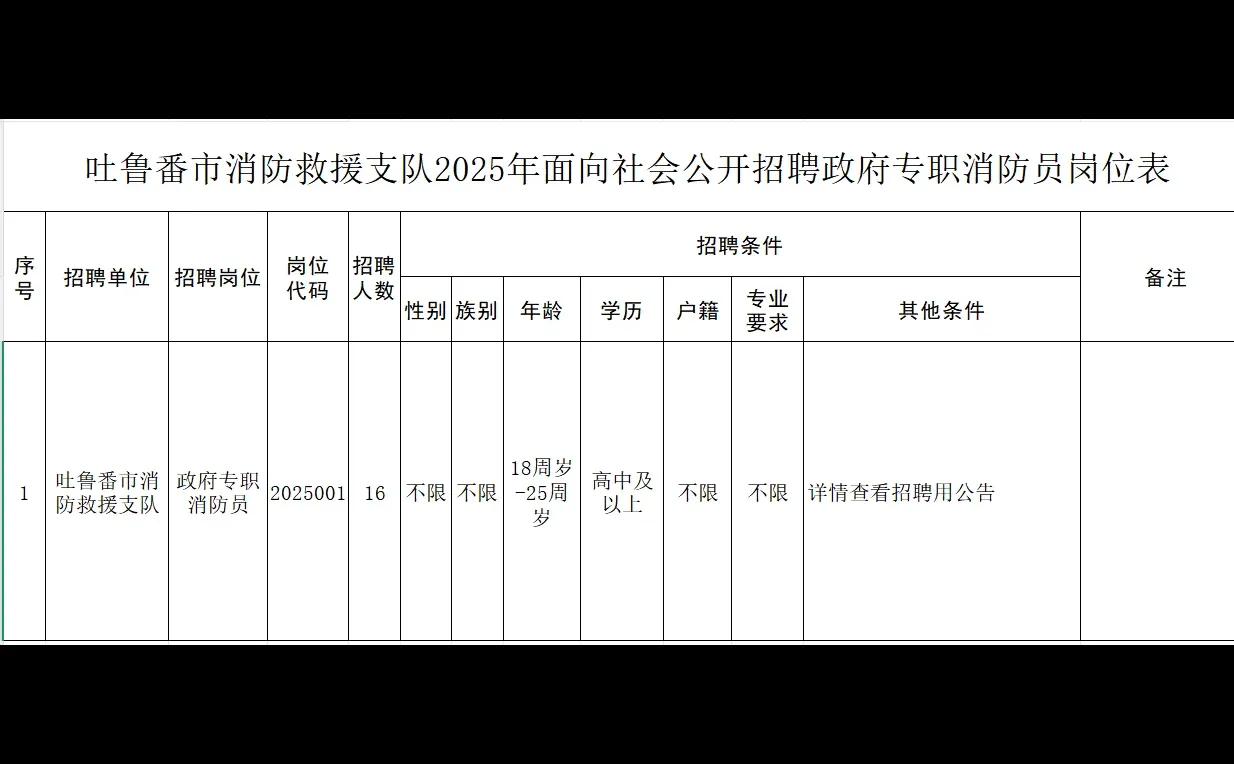 吐鲁番又出新岗位了！