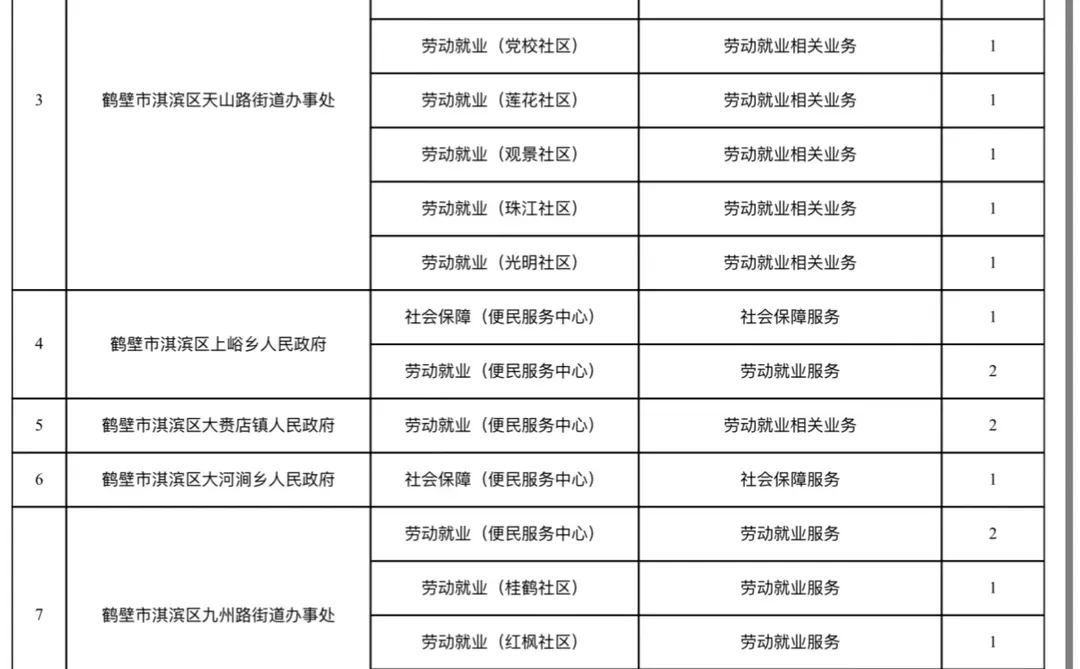 🔥鹤壁市淇滨区公益岗位招50人
