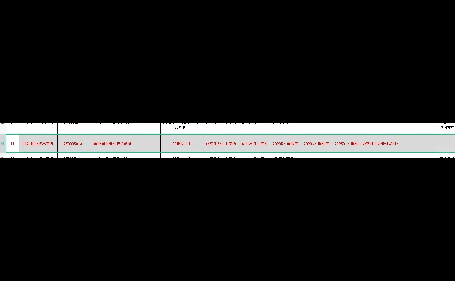 云南丽江职业技术学院招聘兽医、畜牧硕士