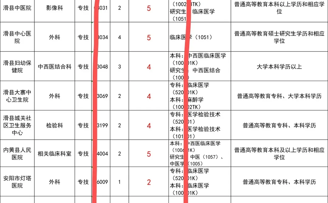 瑟瑟发抖，安阳事业单位会核减多少岗位呀