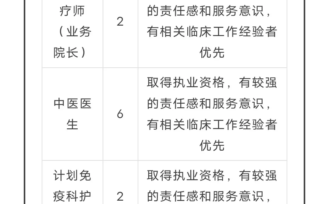 新！郑州市刘寨社区卫生服务中心招聘！