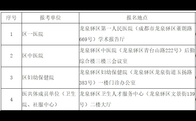 成都龙泉驿区卫生事业单位招聘员额护理36名