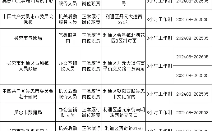 招聘13人！吴忠市公开招聘城镇公益岗位