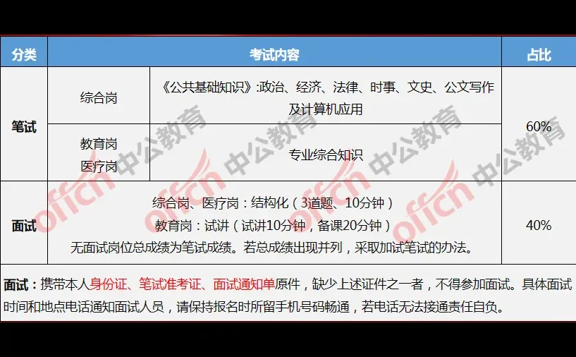 定西事业单位正式发布！
