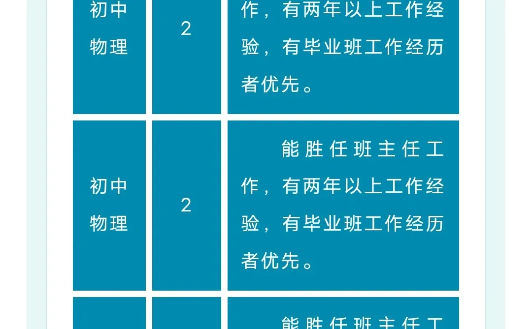 安阳示范区飞翔中学优秀教师招聘启事！