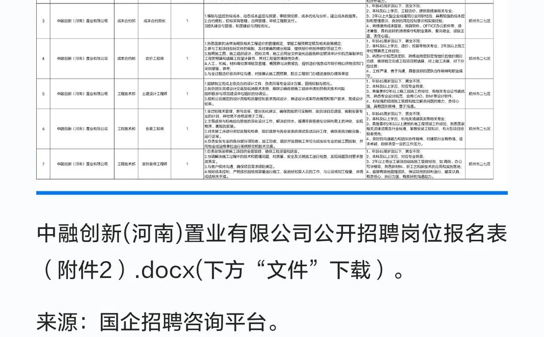 中融创新（河南）置业有限公司社会招聘！