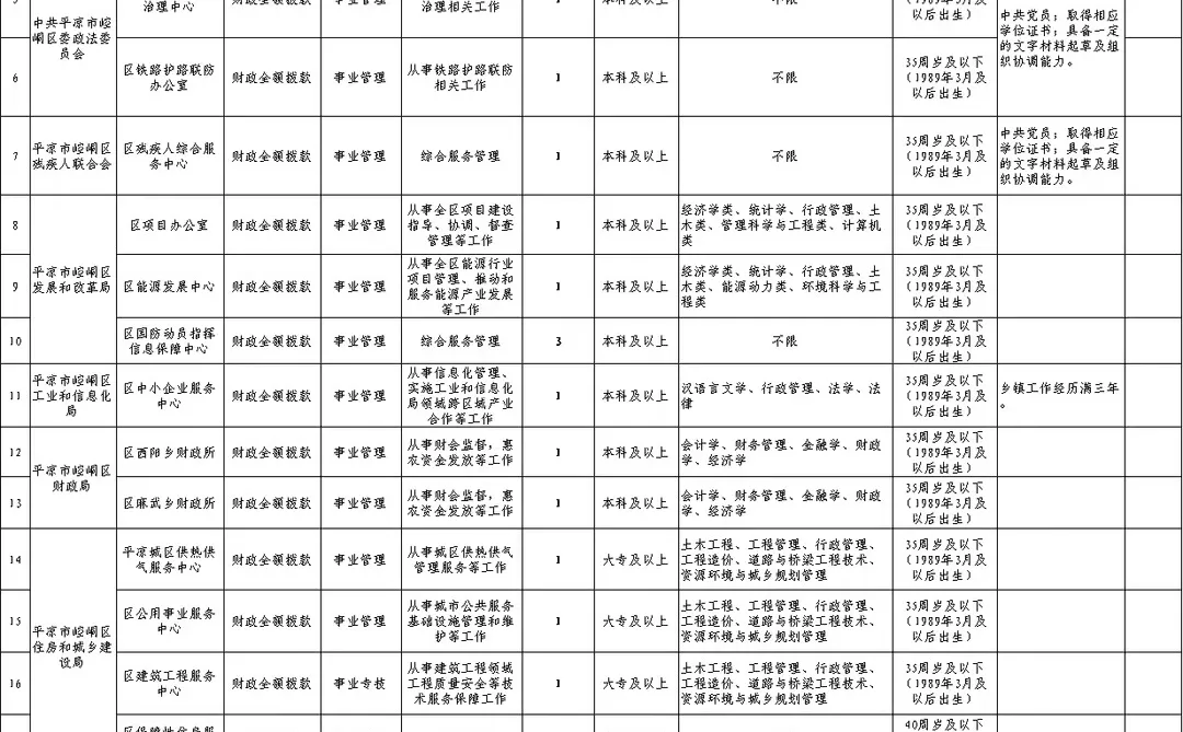 平凉市崆峒区选调公开招聘