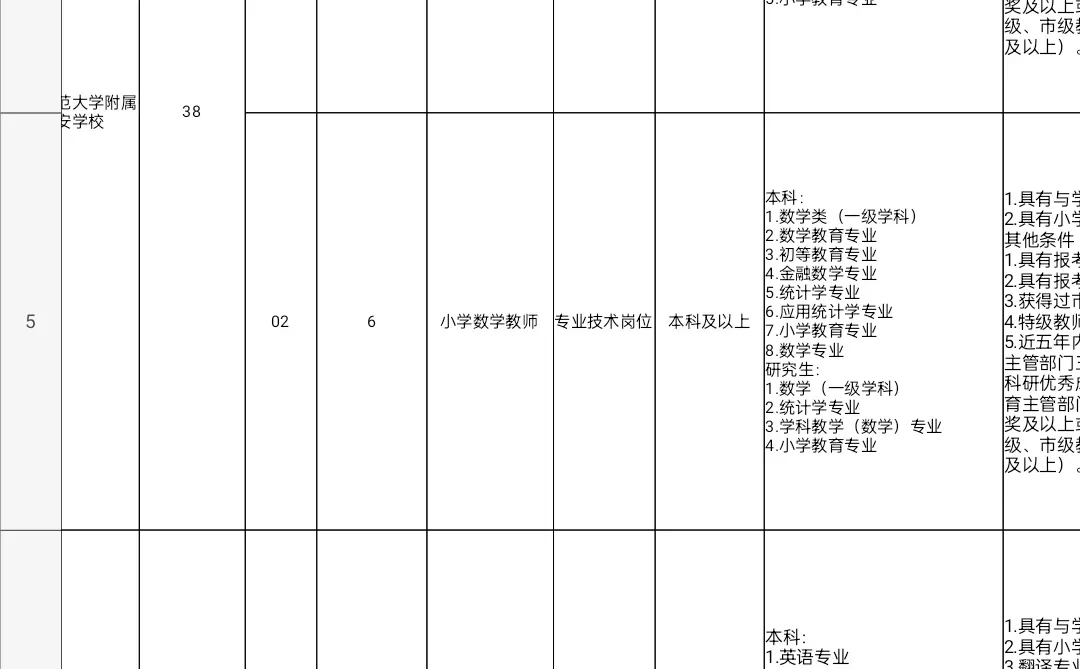 贵州师范生的退路来了