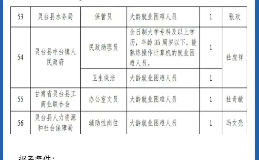 25年平凉招公益岗100人！