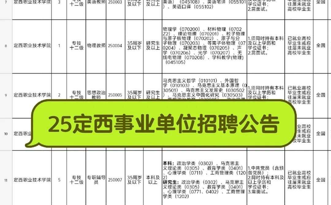 25定西事业单位招聘公告已发布