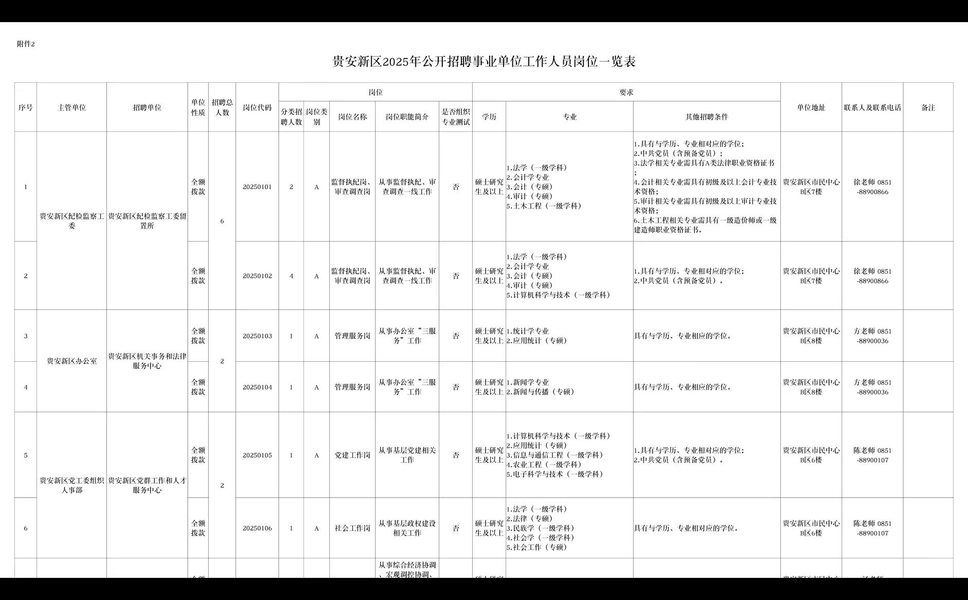 25年贵阳贵安新区事业单位公开招聘26人