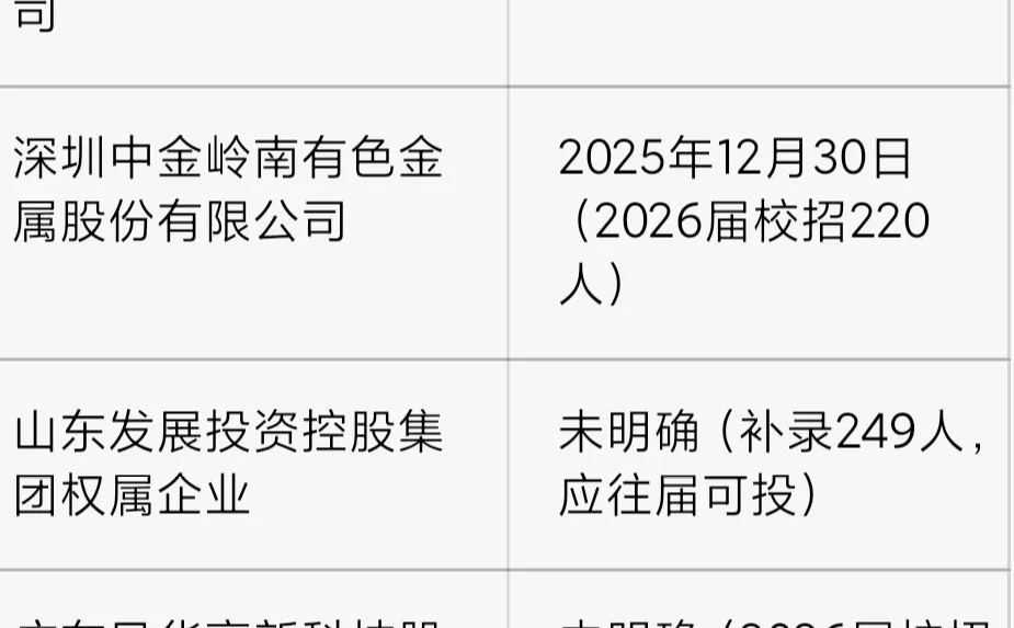 央国企最后一批秋招名单！12月8日更新