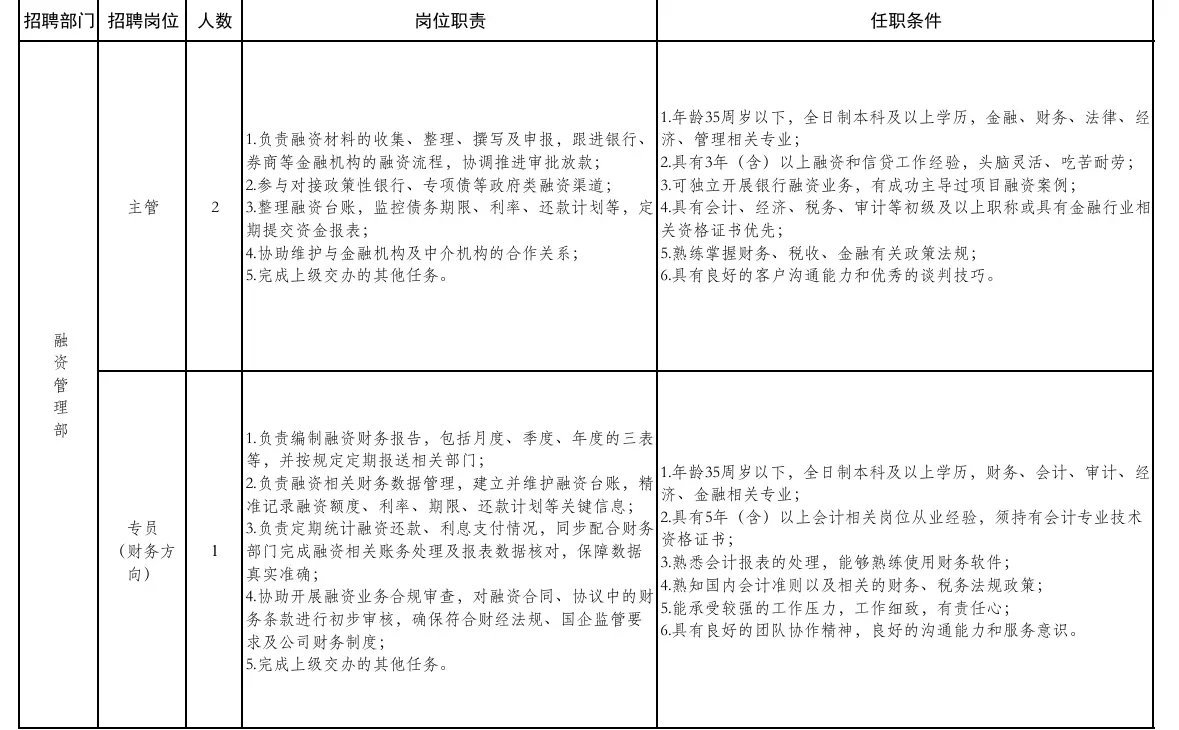 洛阳市瀍河区区属国有企业2025年公开招聘