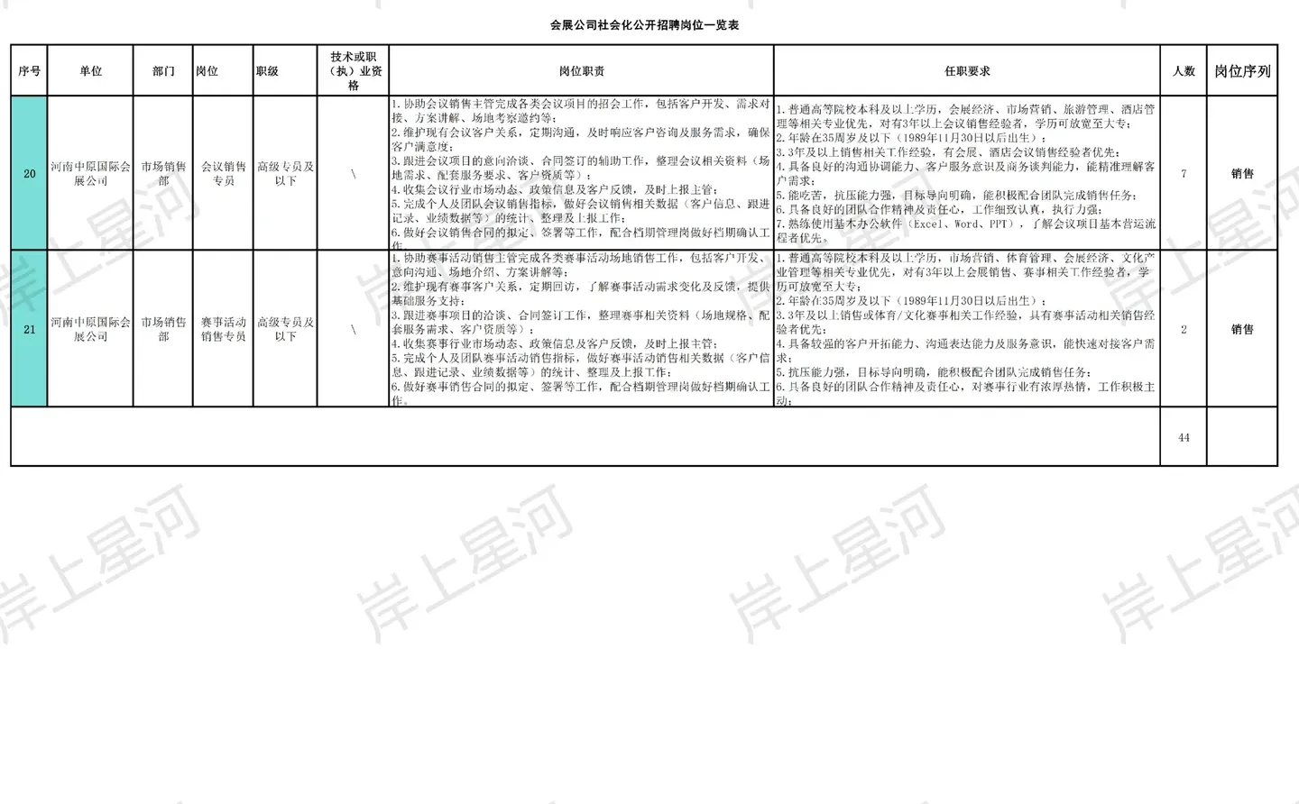 👂河南终于又招人了！中原国际会展44人！