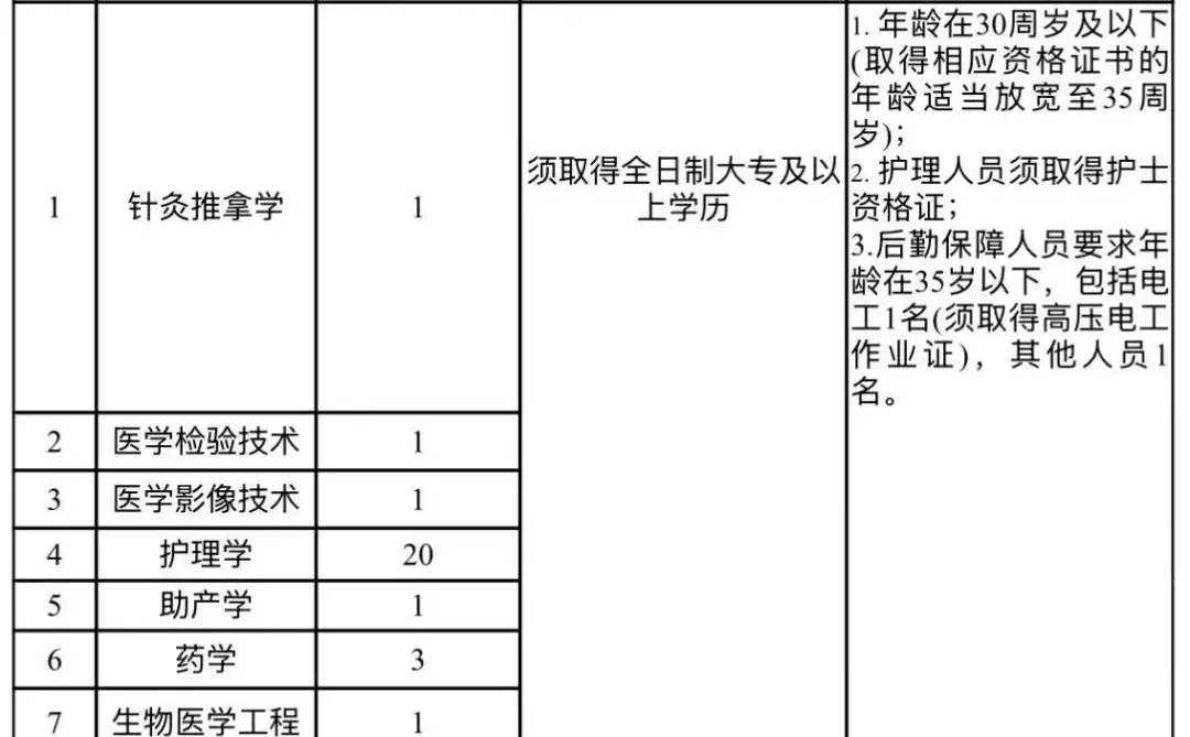 定西市中医医院| 招聘影像技师1名（大专）