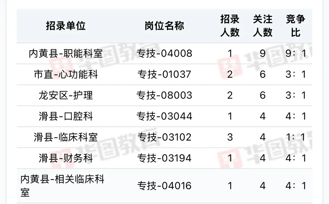2025年安阳市卫生事业单位招聘工作人员992