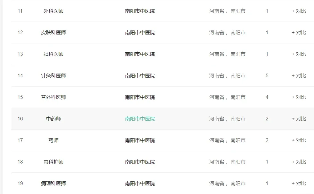 【南阳市中医院】公开招聘高层次人才