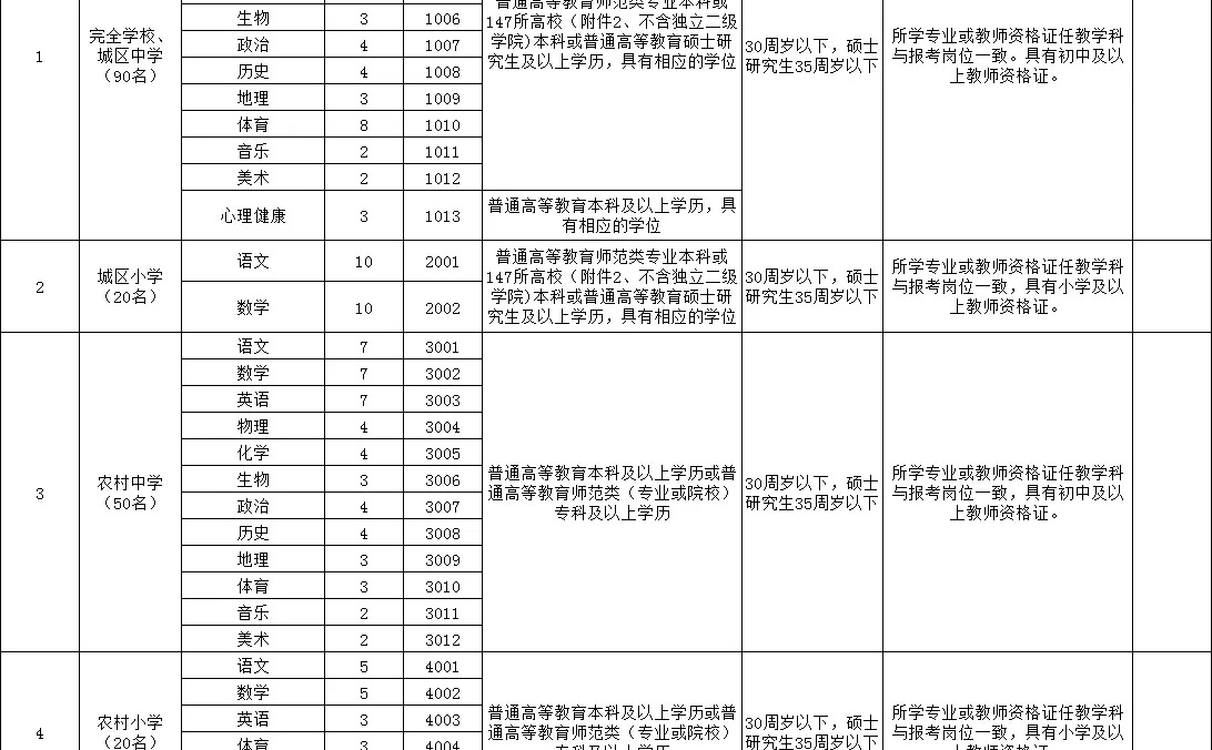 26年南阳宛城区招教考情及备考方向