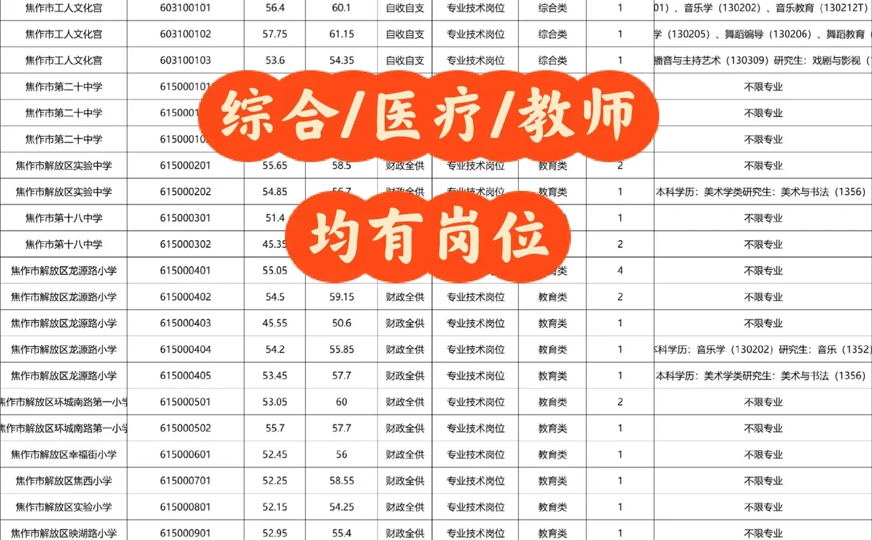 25年焦作解放区联考招聘103人！
