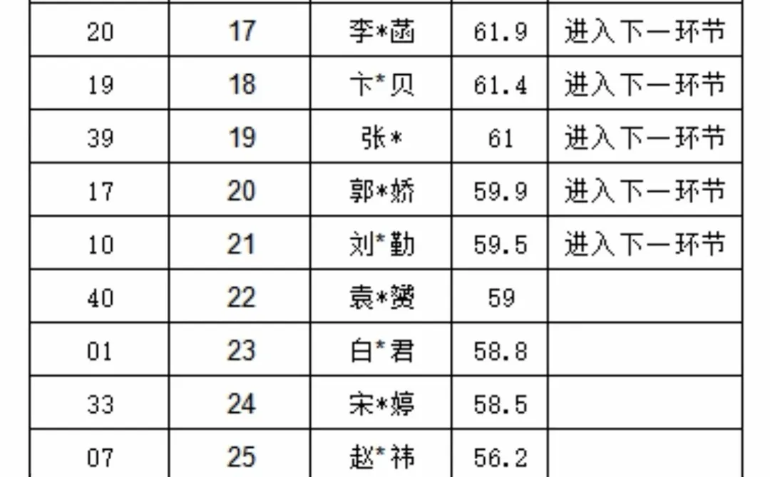 漯河统计局招聘，进面21人