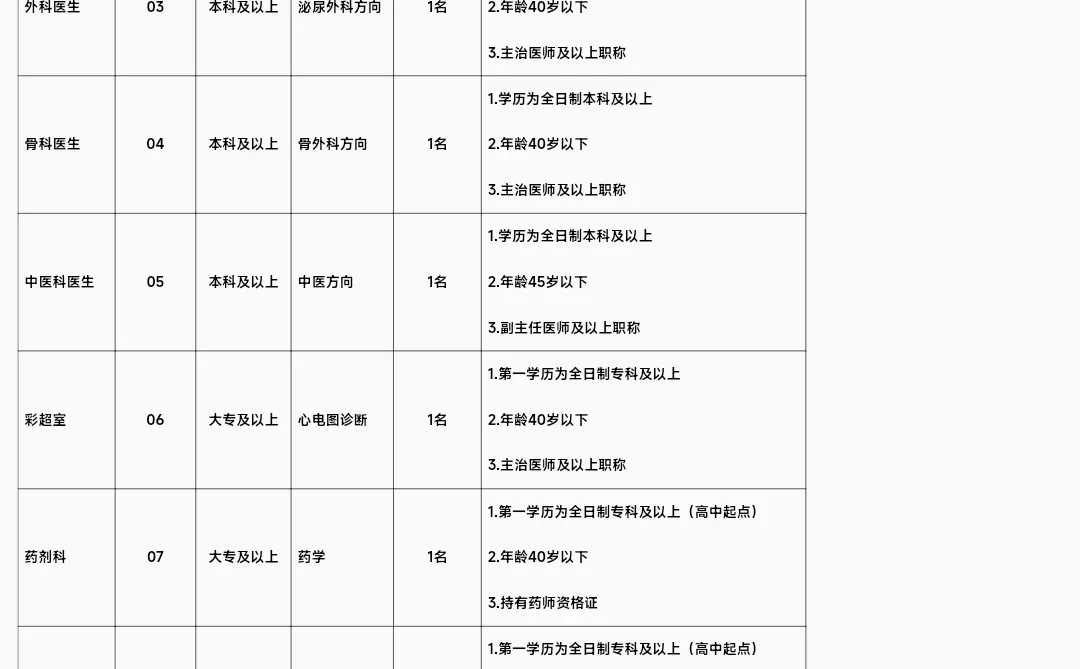 周口市第二人民医院招聘啦