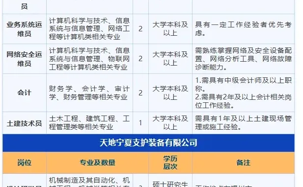 宁夏天地奔牛实业集团有限公司招聘公告