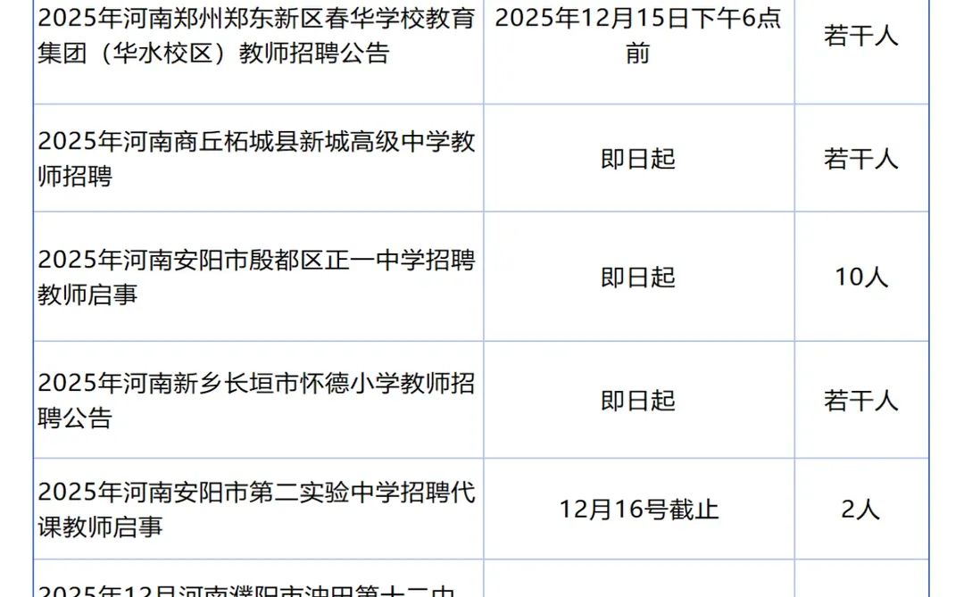 河南本周招教公告汇总（12.8-12.13）