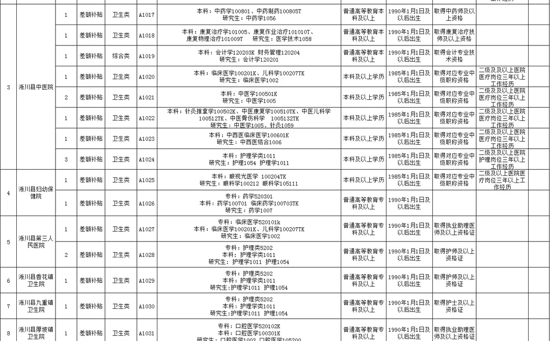 南阳淅川县招聘卫生专业技术人员70人