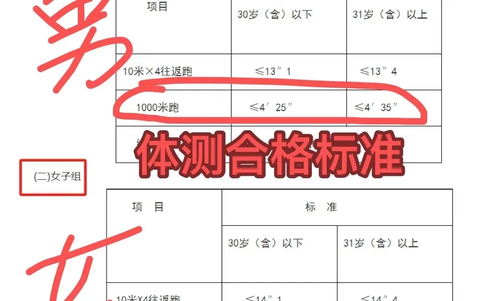 万万没想到，体测不合格的人这么多，安阳辅J
