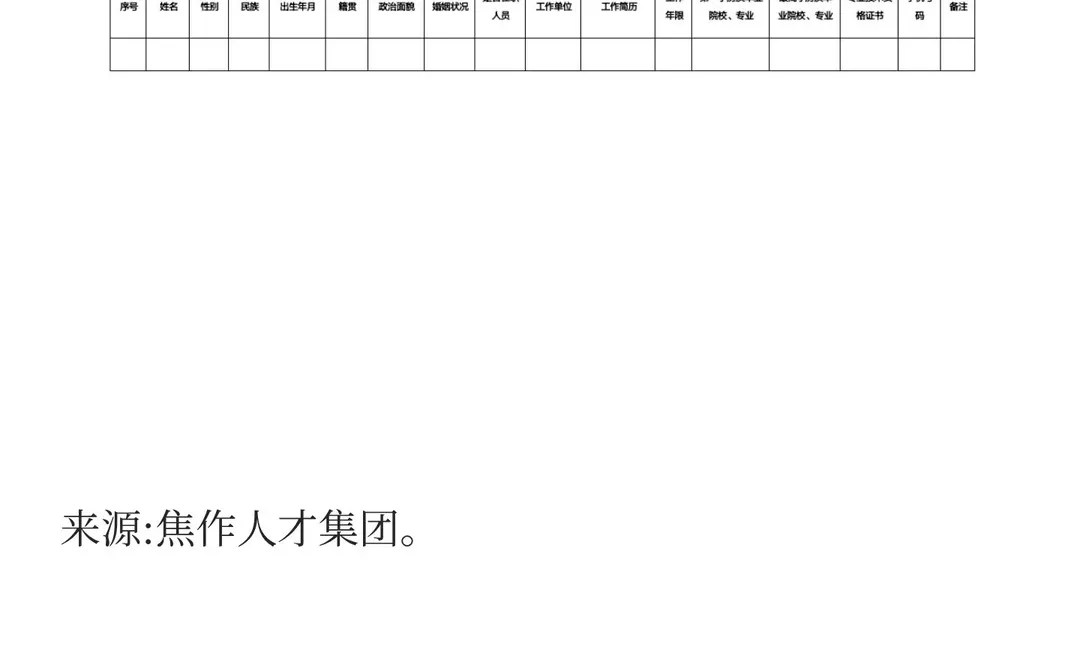 焦作市某事业单位劳务派遣人员招聘公告！