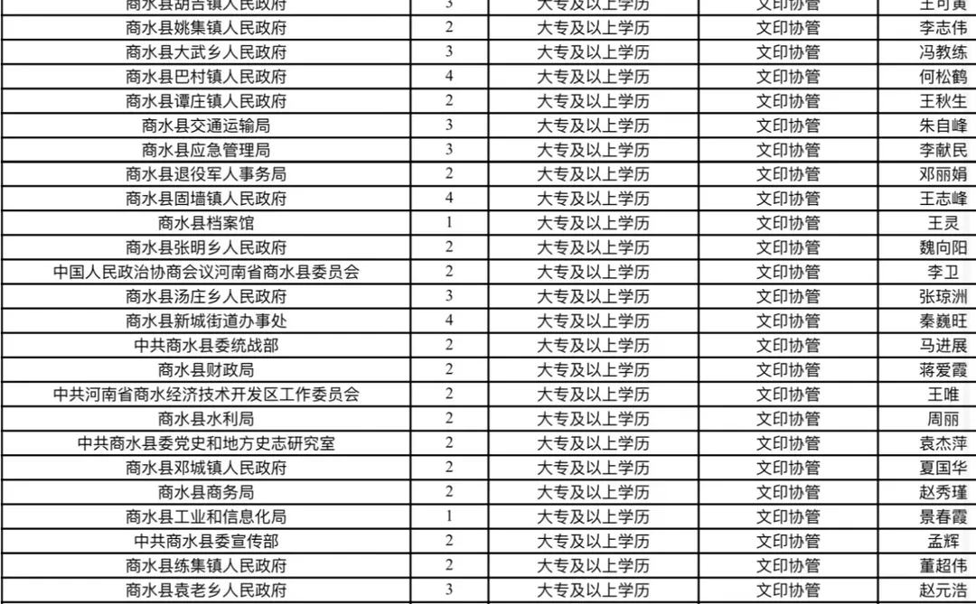 周口商水公益岗招录120人