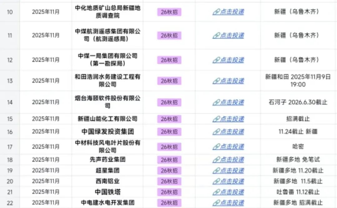 12.1 一天内开了好多新疆秋招补录...