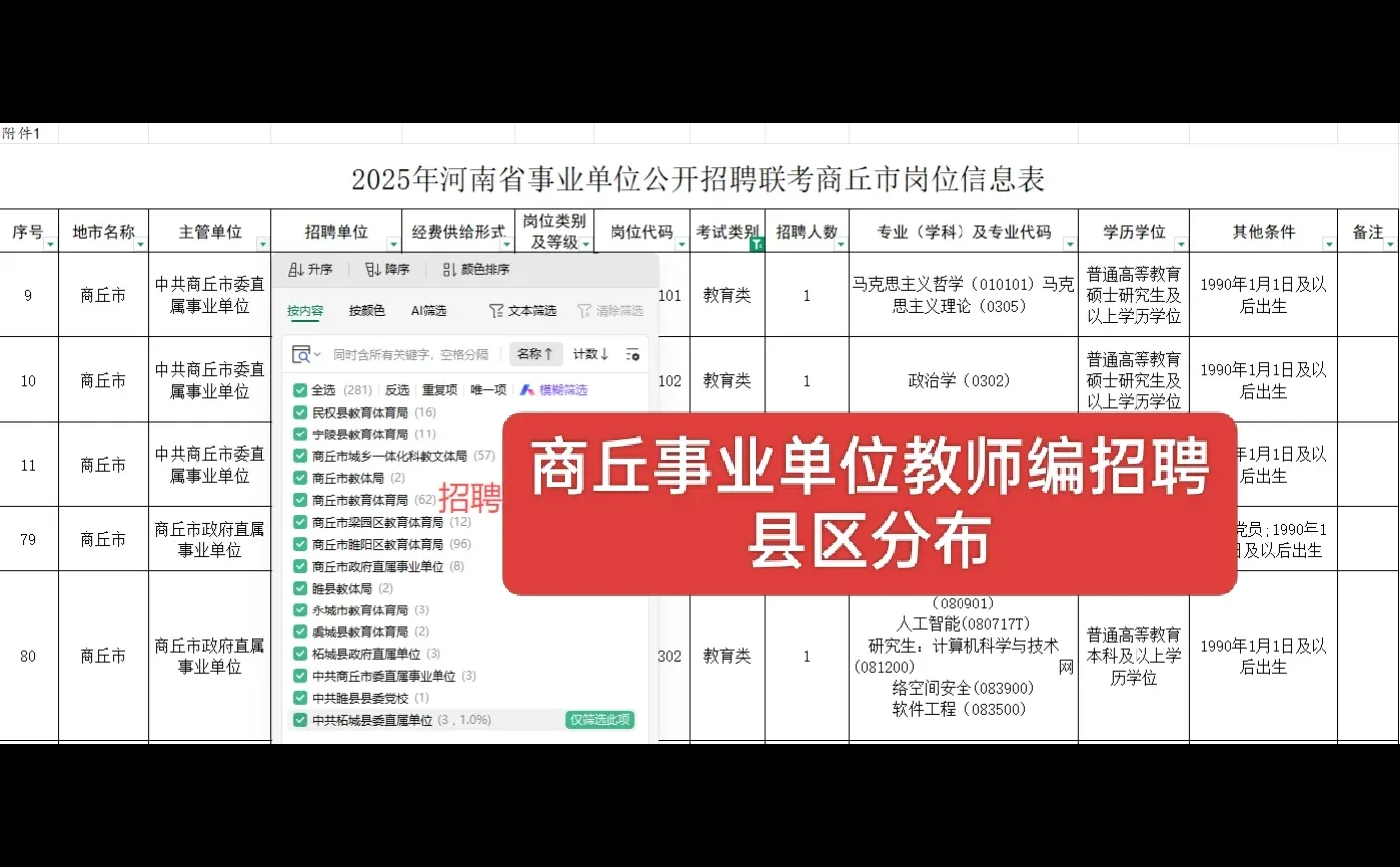 25年商丘事业单位招聘岗位县区分布