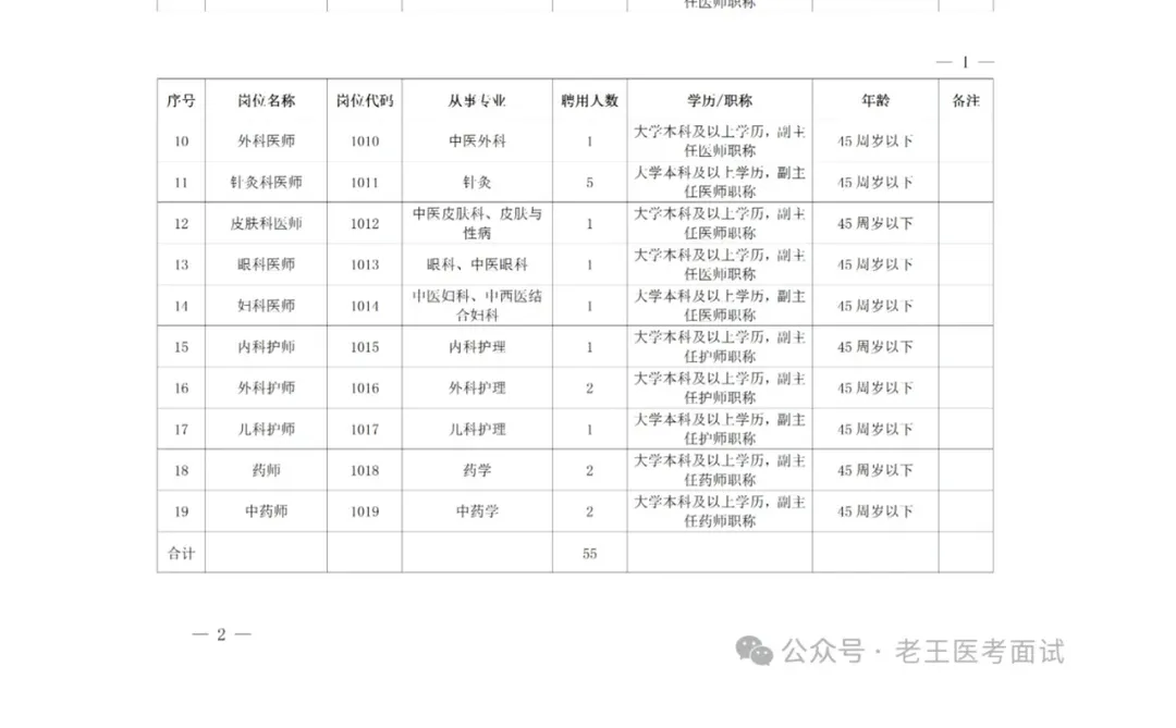 【招55名】南阳市中医院2025年公开招聘高层