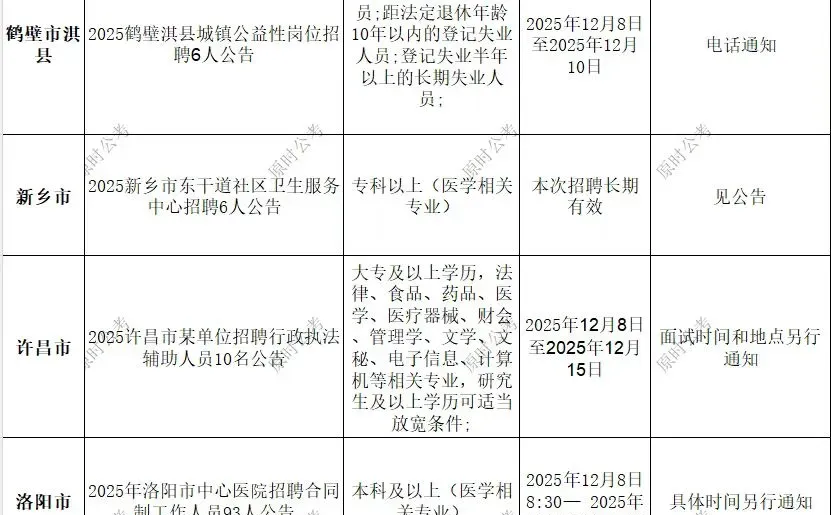 河南12.10最新招聘合集来啦！