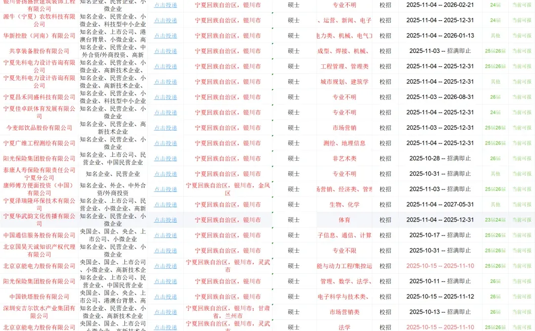 11.4刚才开的！宁夏银川的研究生要投的国企