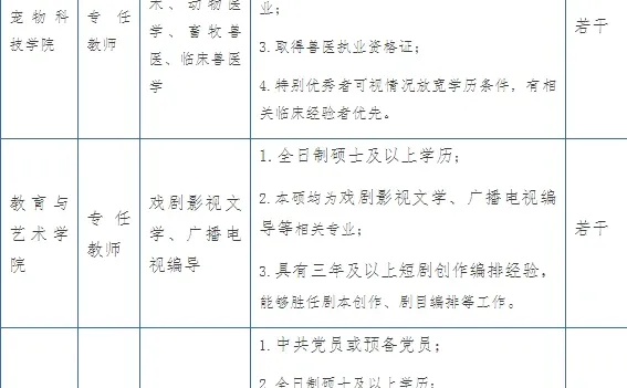 郑州城建职业学院2026年招聘启事