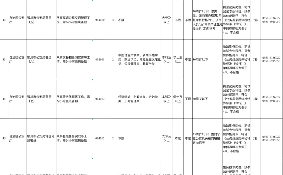 （宁夏省考） 26 宁夏省考岗位表参考！