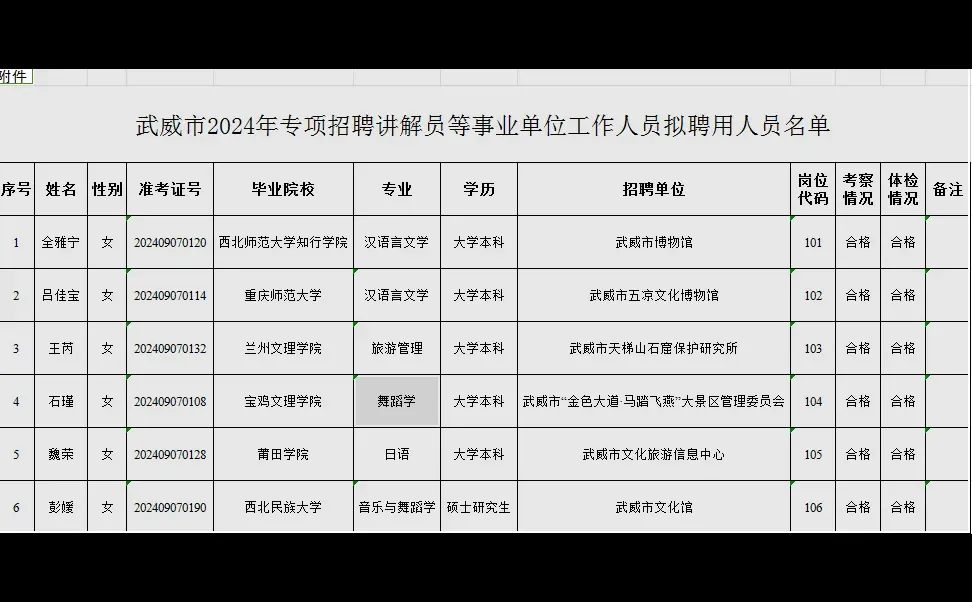 武威市24年专项招聘讲解员等事业单位拟聘用