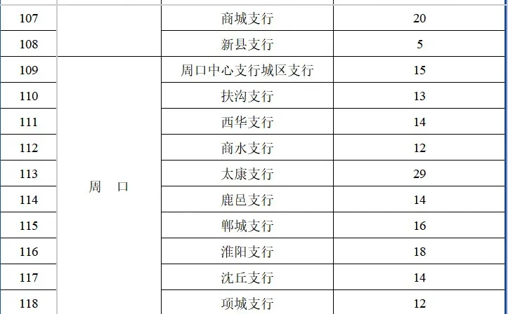 河南农商行校招1736人！周口157人郸城16人，