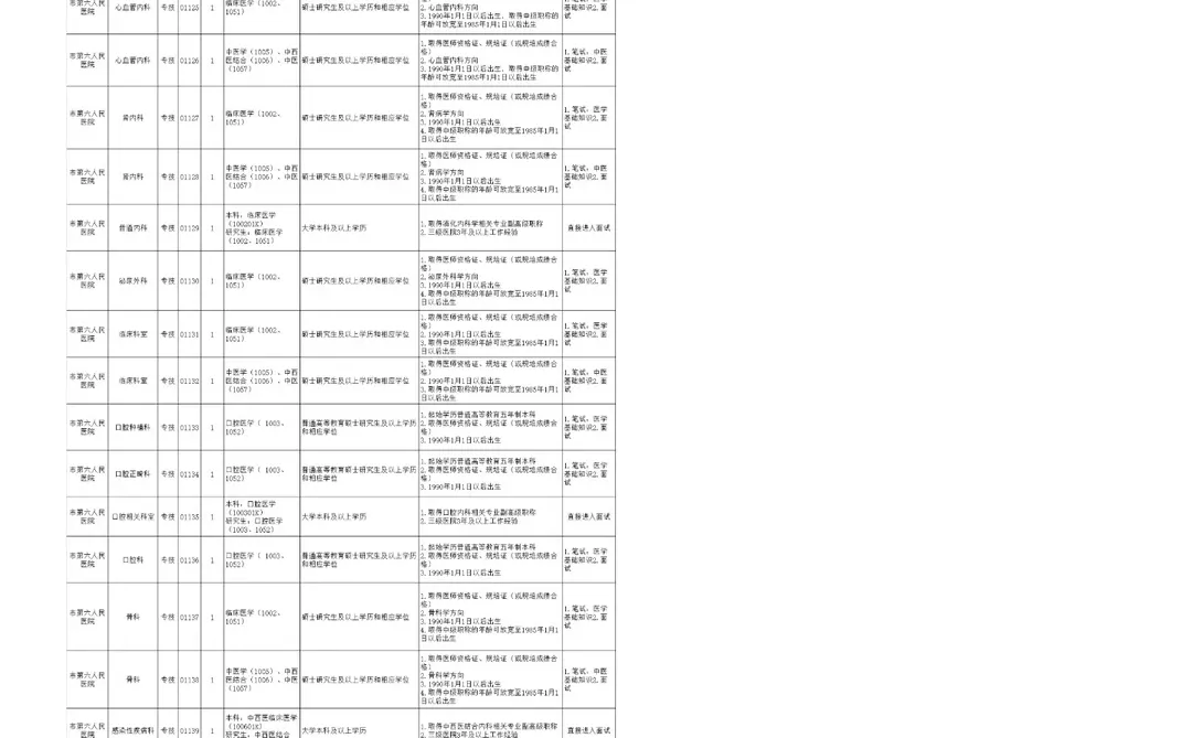 安阳市第六人民医院招聘33人