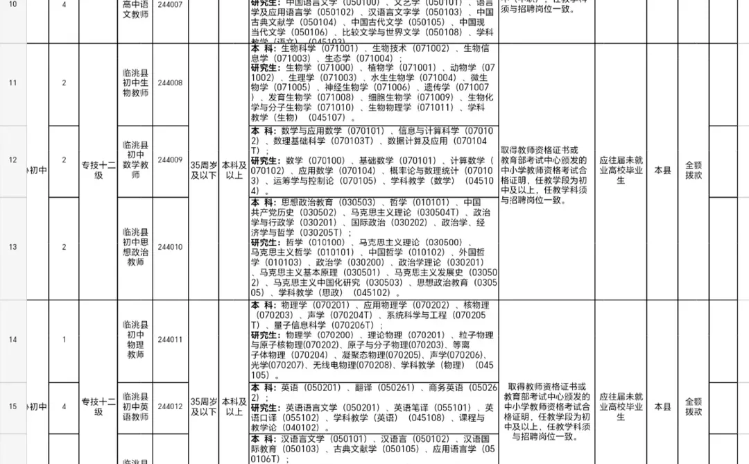 24年定西事业单位岗位表参考