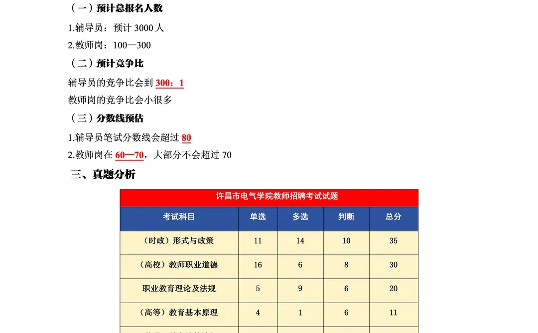 本硕30人：2025年许昌电气学院招聘分析